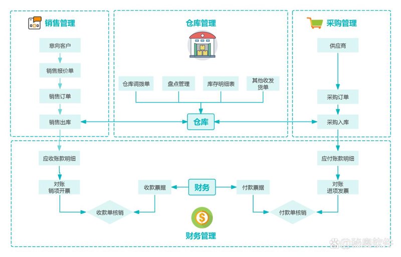 小程序开发：构筑移动生态的新支点